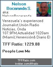 Nelson Bocaranda S. 's TFF Ratio Badge
