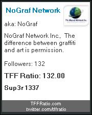 NoGraf Network's TFF Ratio Badge
